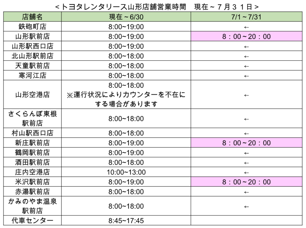 新型コロナウイルス感染症に対する弊社の対応(6月18日続報)