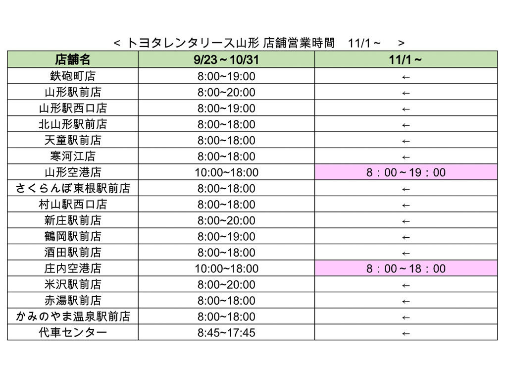 新型コロナウイルス感染症に対する弊社の対応(11月1日続報)